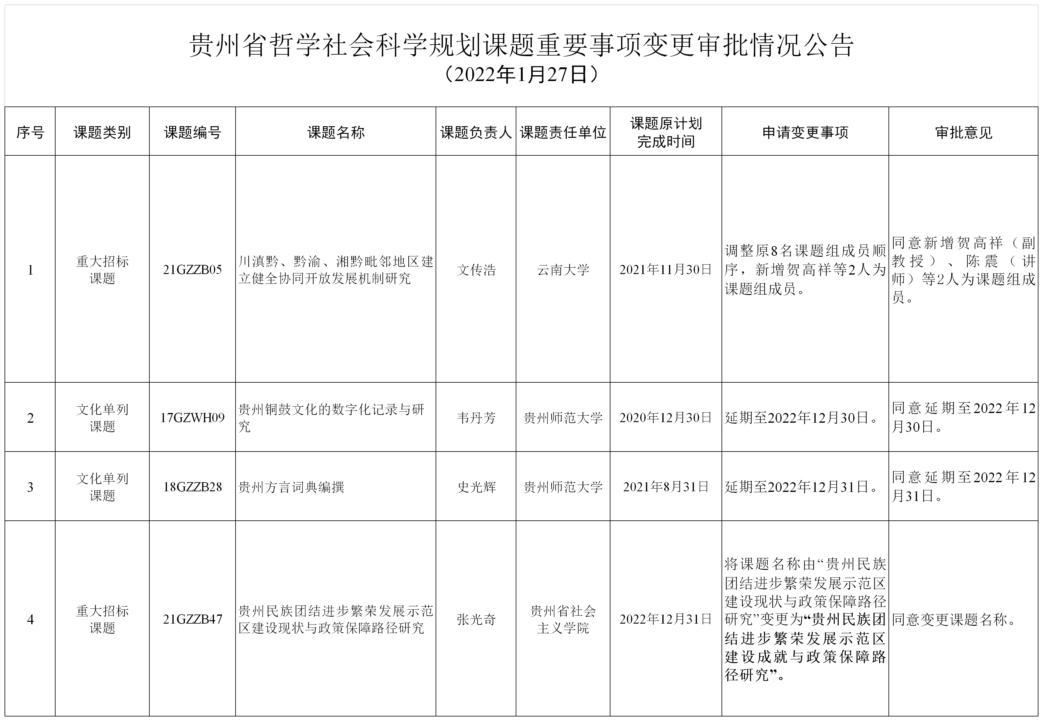 3、变更公告.png